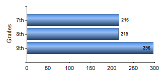 Chart1