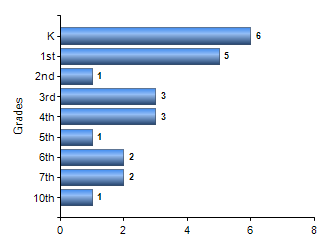 Chart1