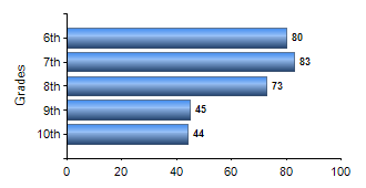 Chart1