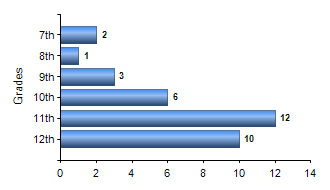 Chart1