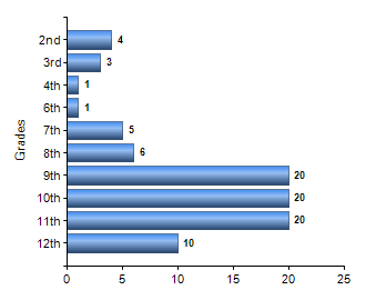 Chart1