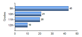 Chart1