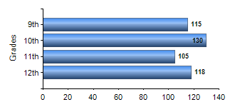 Chart1