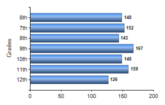 Chart1