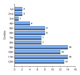 Chart1