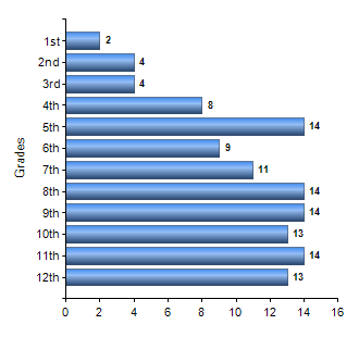 Chart1