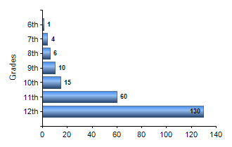 Chart1