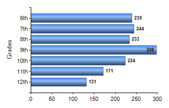 Chart1