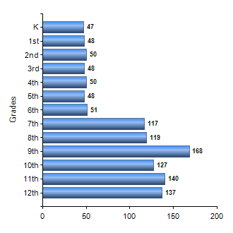 Chart1