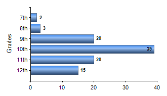 Chart1