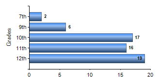 Chart1