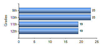 Chart1