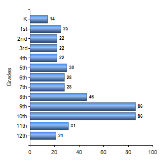 Chart1