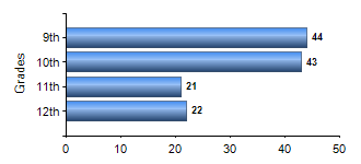 Chart1