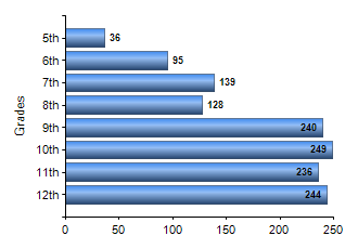 Chart1