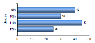 Chart1