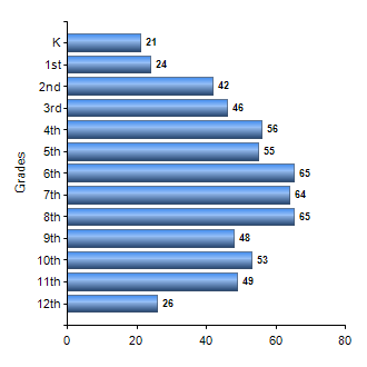 Chart1