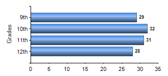 Chart1