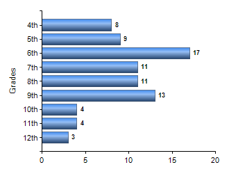 Chart1