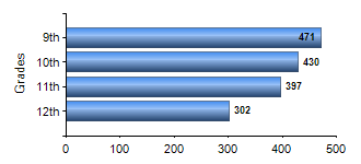 Chart1