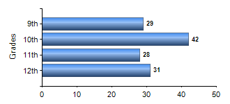 Chart1