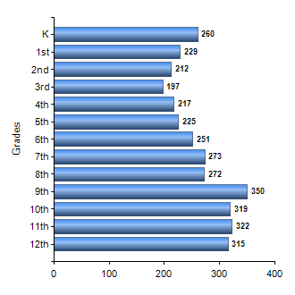 Chart1