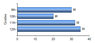 Chart1