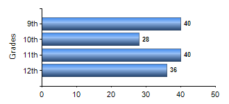 Chart1