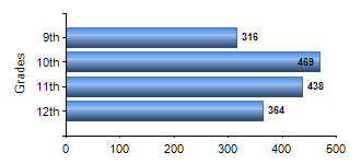 Chart1