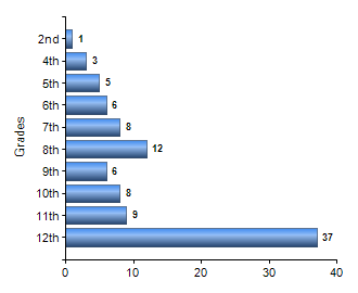 Chart1