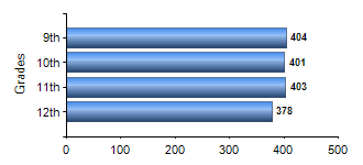 Chart1