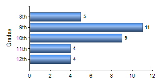 Chart1