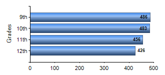 Chart1