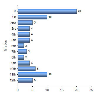 Chart1