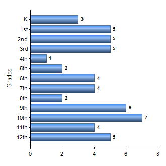 Chart1