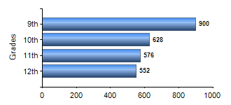 Chart1