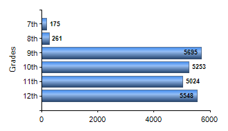 Chart1