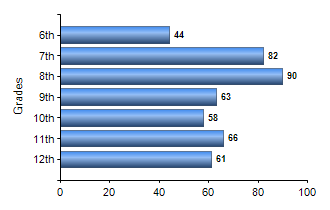 Chart1