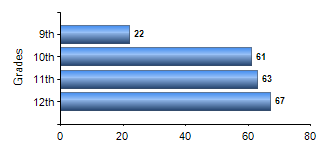 Chart1