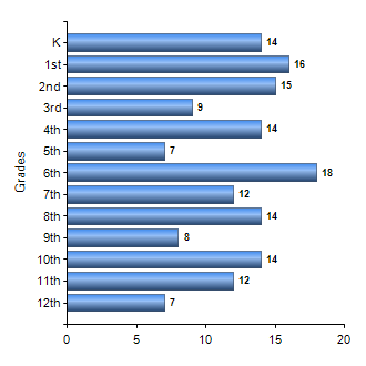 Chart1