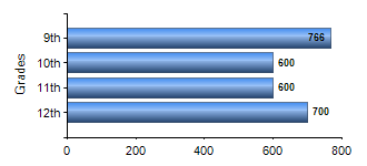 Chart1