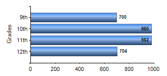 Chart1