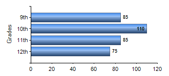 Chart1