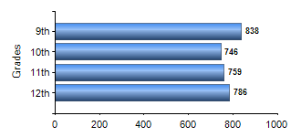 Chart1