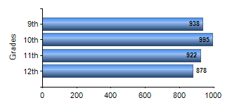 Chart1