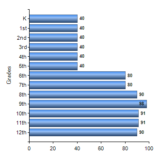 Chart1