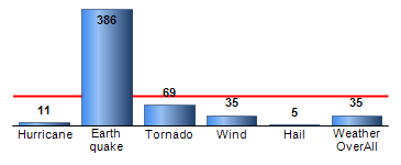 Chart4