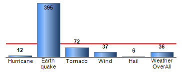 Chart4