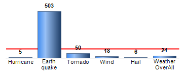 Chart4