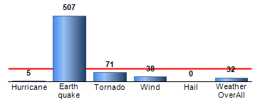 Chart4